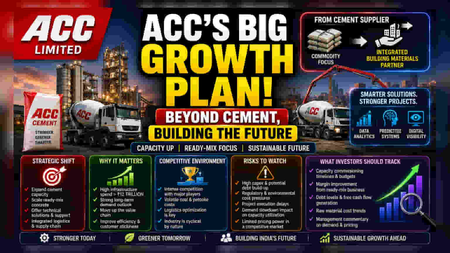 ACC Ltd: વિસ્તરણ અને ટેકનોલોજી વૃદ્ધિની રણનીતિ જાહેર, રોકાણકારો માટે ખાસ.