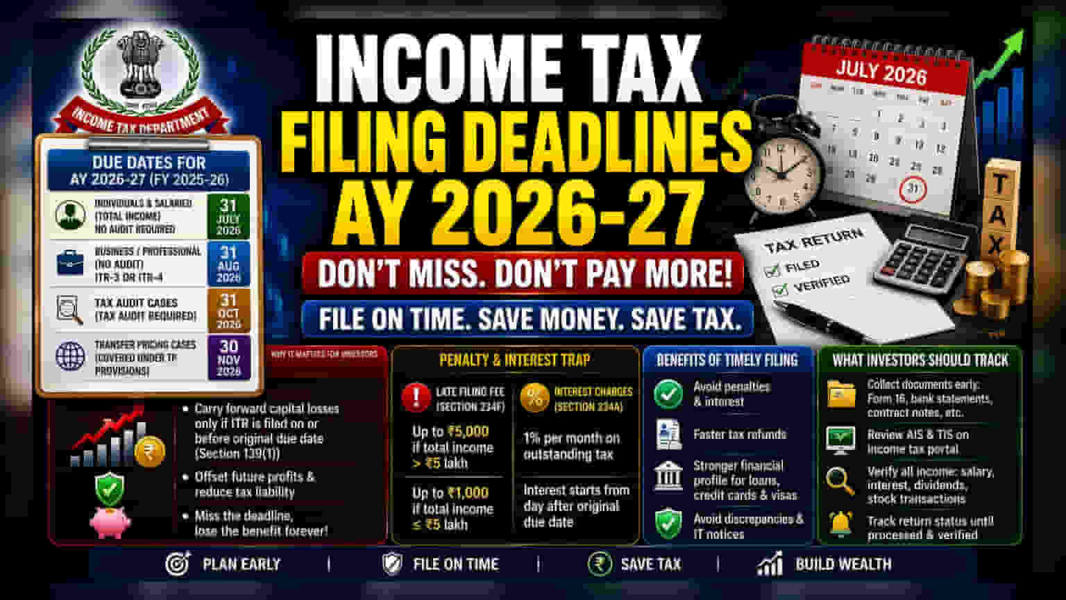 ITR Filing 2026: Key Deadlines and Financial Risks for Investors
