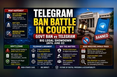 Telegram Moves Delhi High Court Against India Service Ban