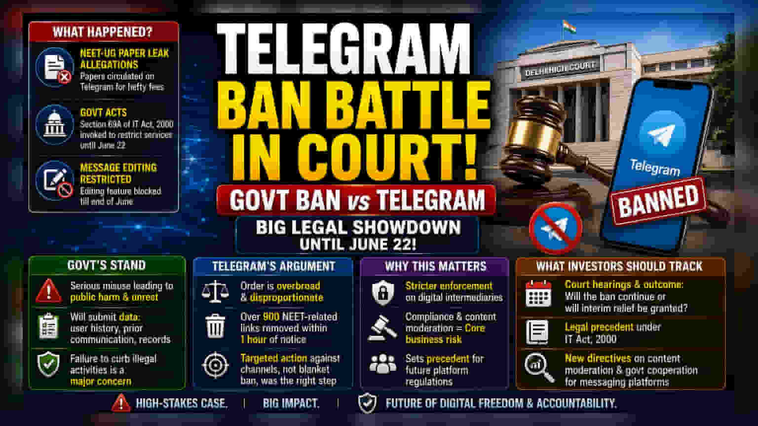 Telegram சர்வீஸ் இந்தியாவில் பேன்? டெல்லி ஹைகோர்ட்டில் டெலிகிராம் வழக்கு!