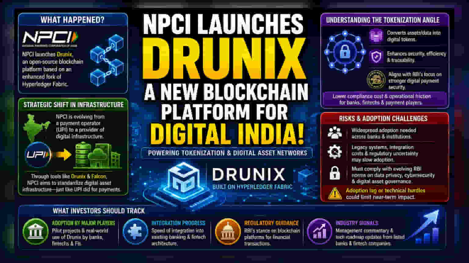 NPCI Launches Drunix Blockchain: What Investors Need to Know
