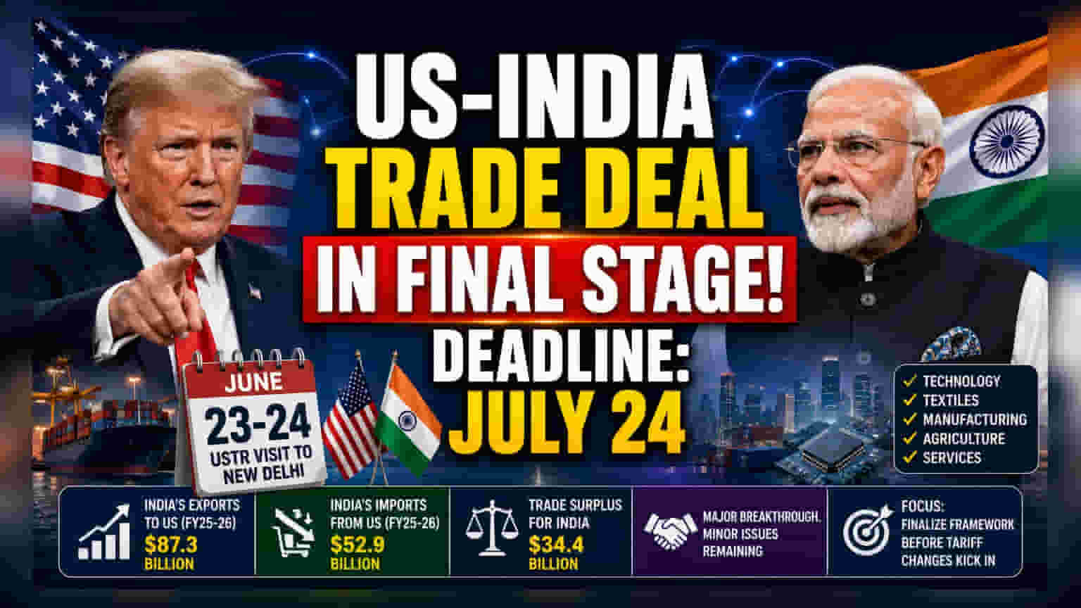 US-India Trade Deal: G7 ਮੀਟਿੰਗਾਂ ਮਗਰੋਂ ਸਮਝੌਤੇ ਦੇ ਨੇੜੇ ਪਹੁੰਚੀਆਂ ਗੱਲਬਾਤਾਂ