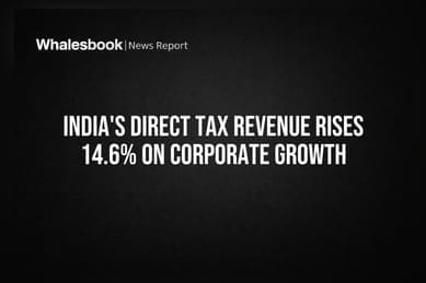 India's Direct Tax Revenue Rises 14.6% on Corporate Growth