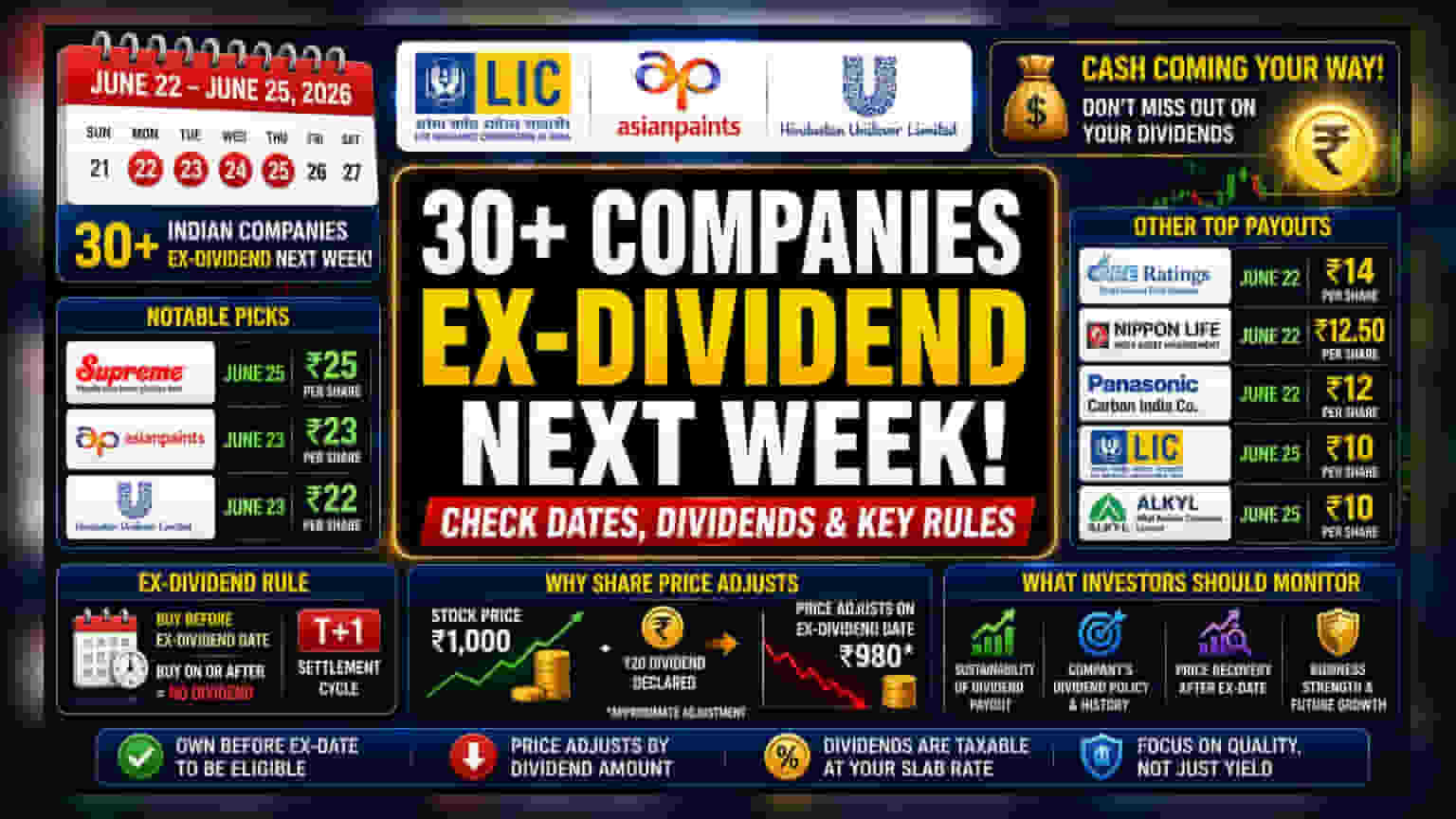 30+ Stocks Including LIC, Asian Paints Go Ex-Dividend Soon