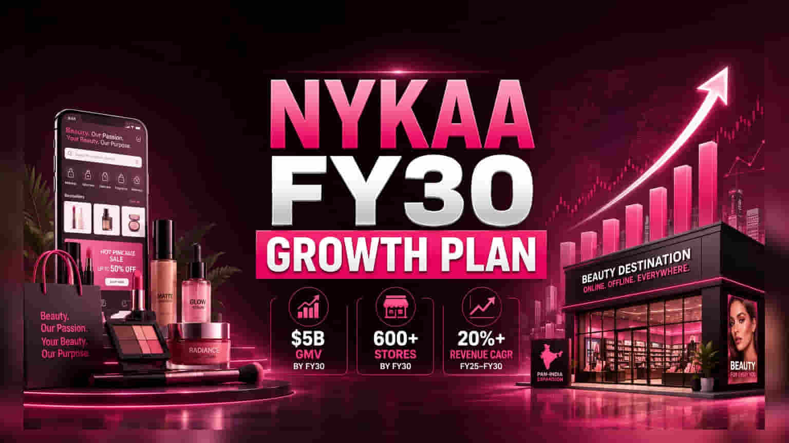 Nykaa’s FY30 Growth Targets Draw Brokerage Upgrades