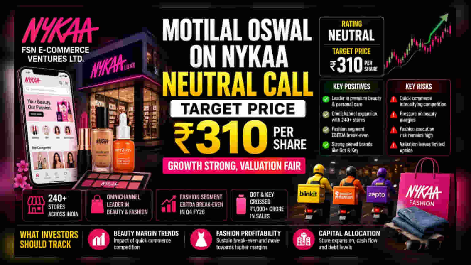Nykaa Share Price Update: Motilal Oswal ਨੇ ਦਿੱਤੀ 'Neutral' ਰੇਟਿੰਗ, ਕੀ ਹੈ ਕਾਰਨ?