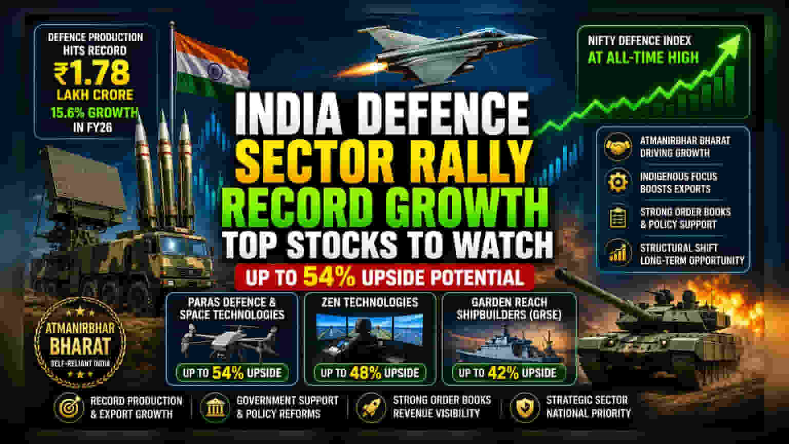Defence Sector Rally: મુખ્ય કંપનીઓ પર નિષ્ણાતોની સલાહ
