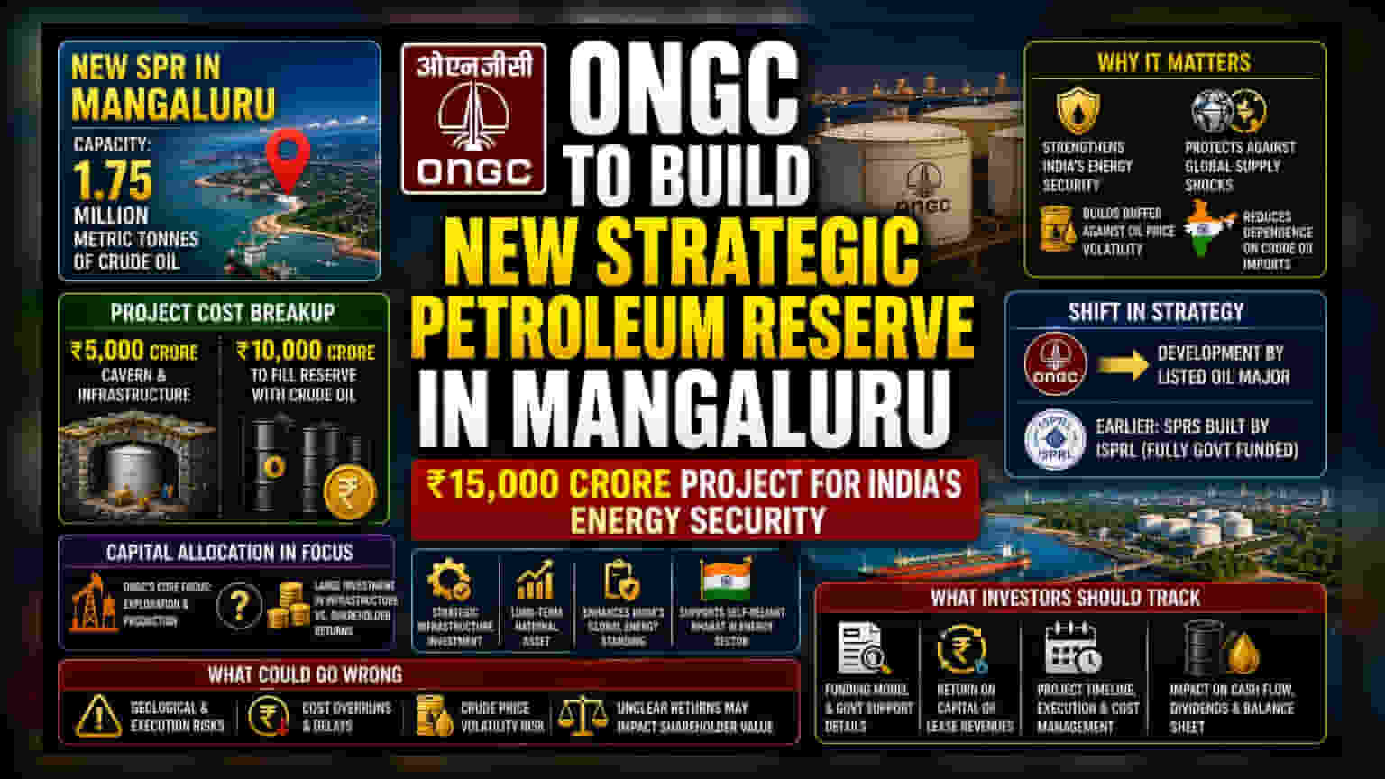 ONGC Share: ₹15,000 કરોડના ખર્ચે બનશે ઓઇલ રિઝર્વ, રોકાણકારો માટે શું છે ખાસ?