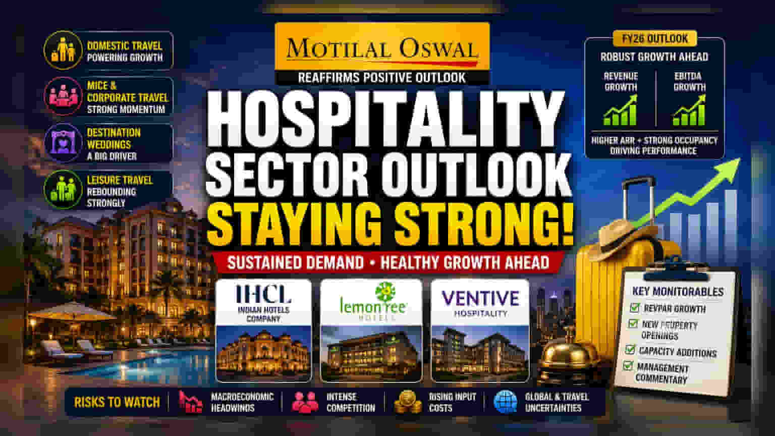 Motilal Oswal નો ભારતીય હોસ્પિટાલિટી સેક્ટર પર વિશ્વાસ યથાવત: નવા વિકાસની અપેક્ષા