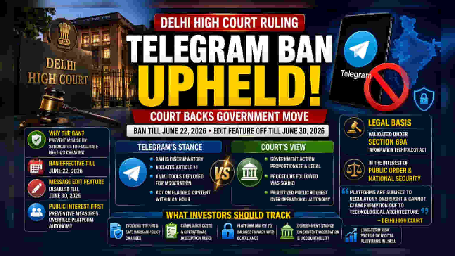 Delhi HC Upholds Telegram Ban: Regulatory Risks for Digital Platforms