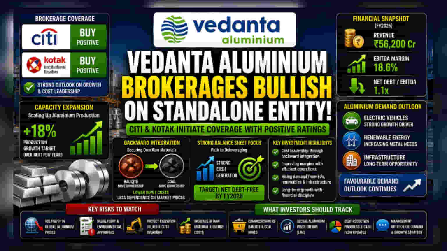 Vedanta Aluminium: ब्रोकरेज की नजर में कंपनी, शानदार ग्रोथ की उम्मीद