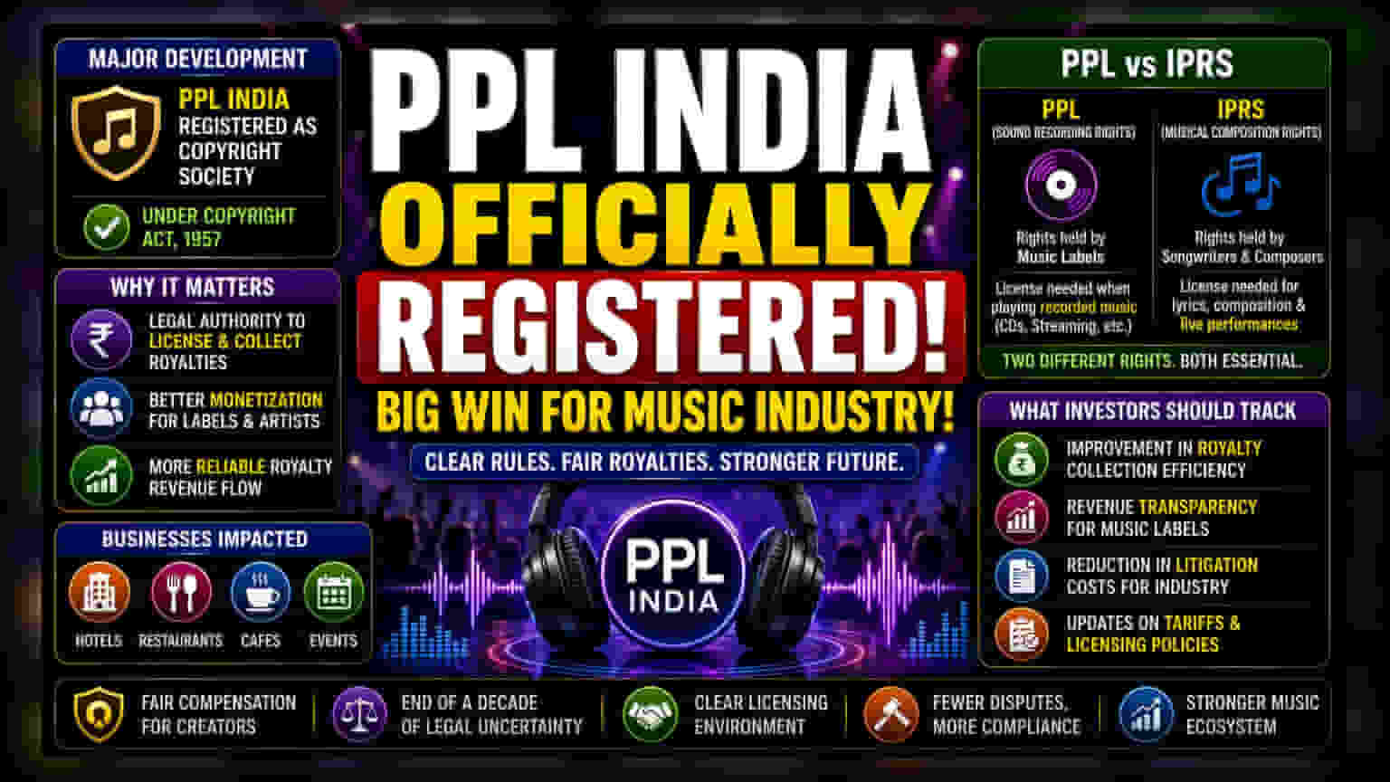 PPL India Gains Copyright Society Status, Easing Music Licensing