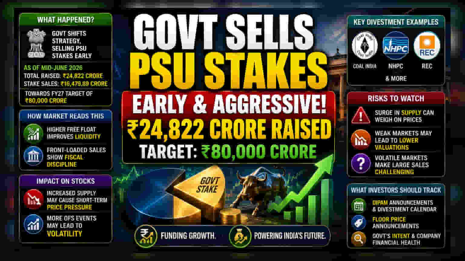 Govt Speeds Up PSU Stake Sales: What Investors Should Know