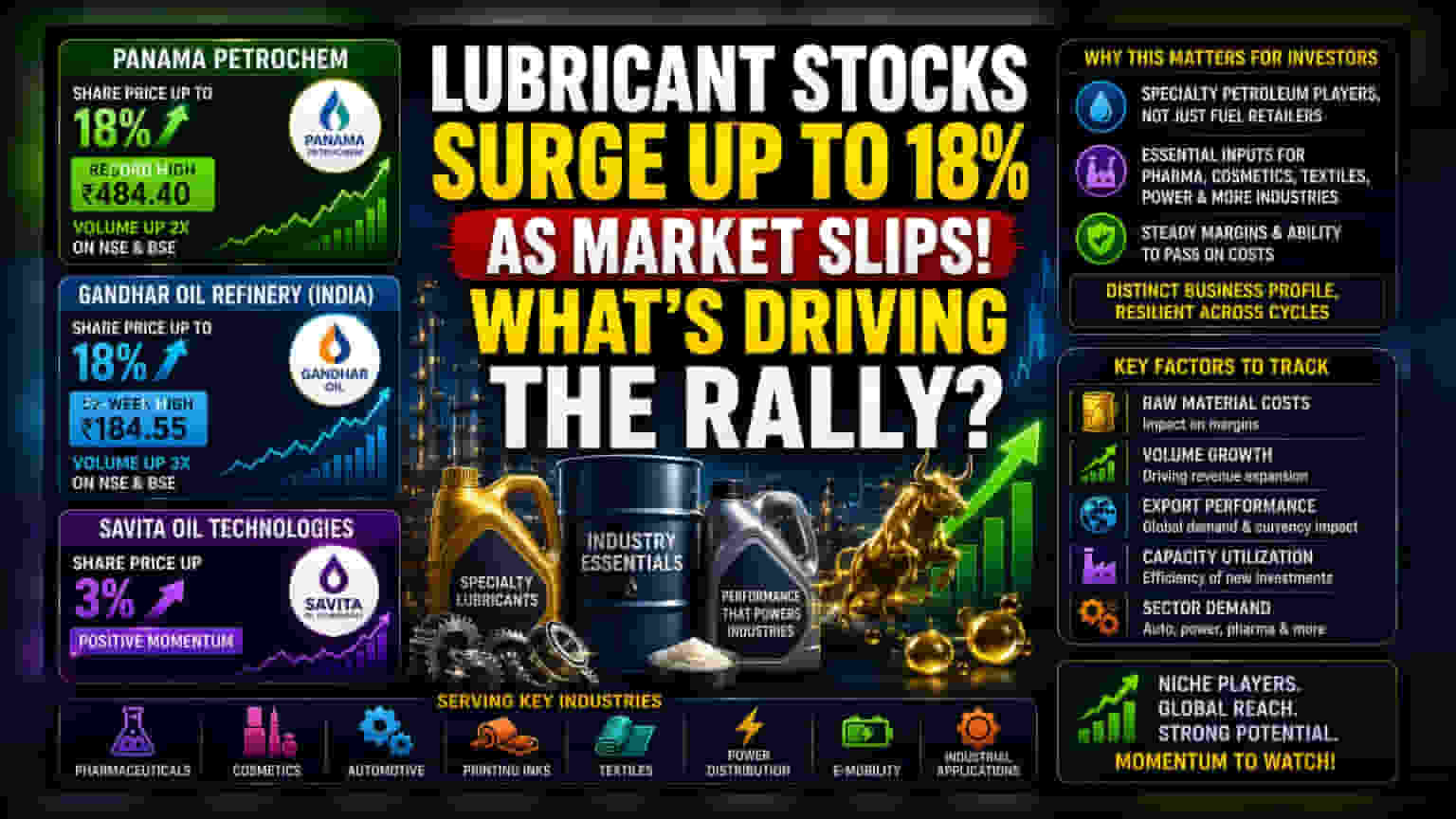 Specialty Oil Stocks Rally: Why Panama and Gandhar Are Surging