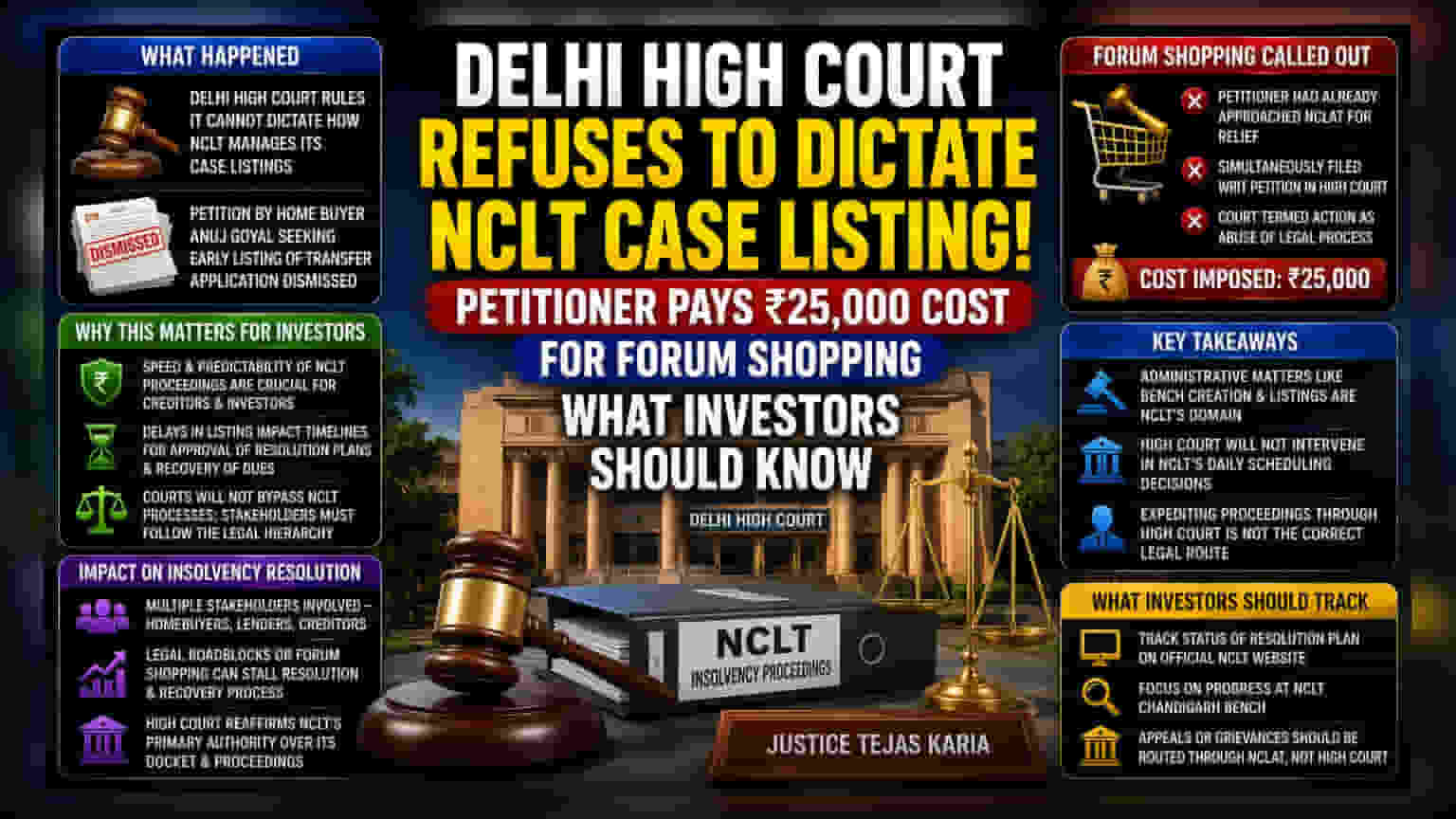 Delhi High Court Rules Against Directing NCLT Case Listings