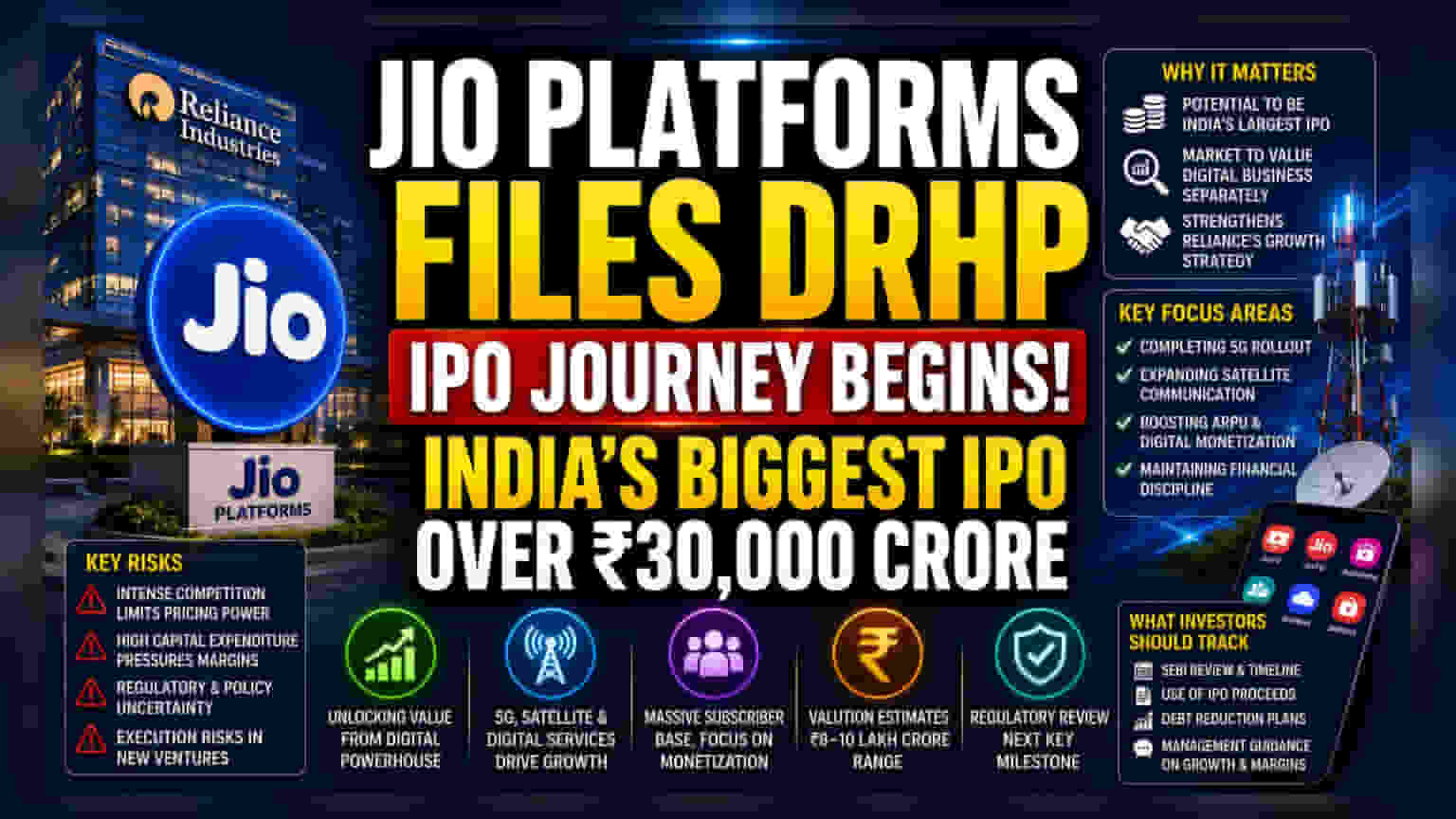 Reliance Jio IPO: जिओ प्लॅटफॉर्म्स IPO आणणार, भारतीय बाजारातील सर्वात मोठा असू शकतो!
