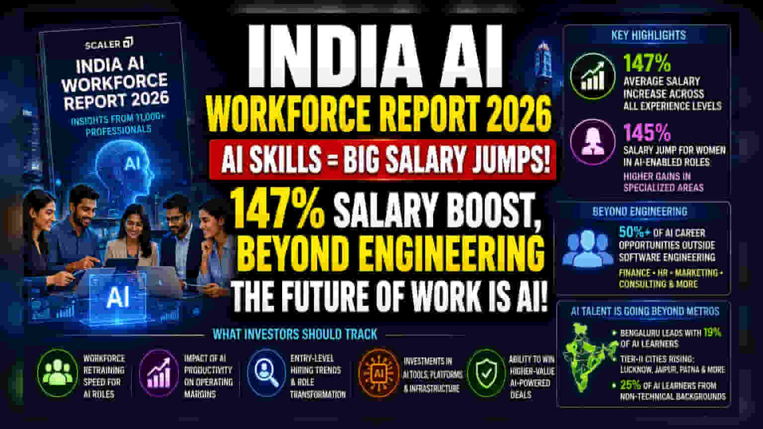 AI Skills Spark Big Salary Hikes: What This Means for Indian Jobs