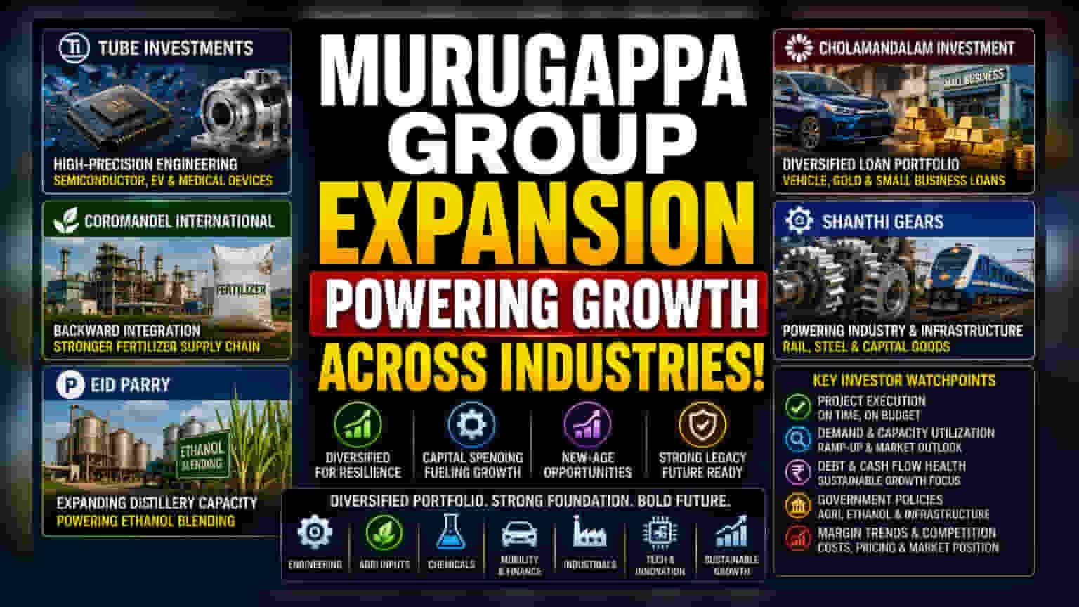 Murugappa Group’s Expansion Strategy: Key Facts For Investors