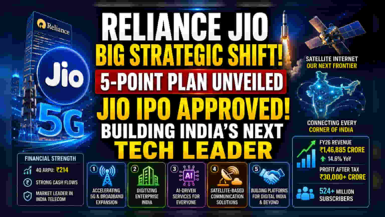 Reliance Jio Readies for Landmark IPO With New Growth Plan