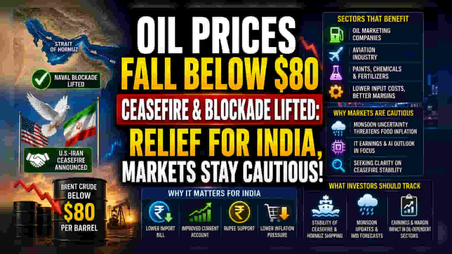 Brent Crude Dips Below $80: What the US-Iran Ceasefire Means
