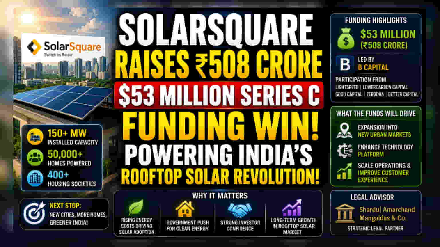 SolarSquare Raises $53 Million to Scale Residential Solar