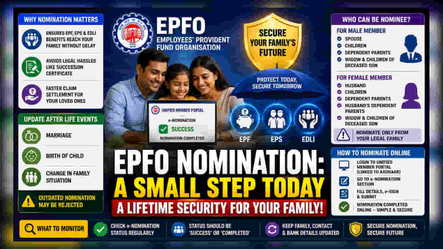EPFO नामांकन नियम: तुमच्या नॉमिनीची निवड का महत्त्वाची?