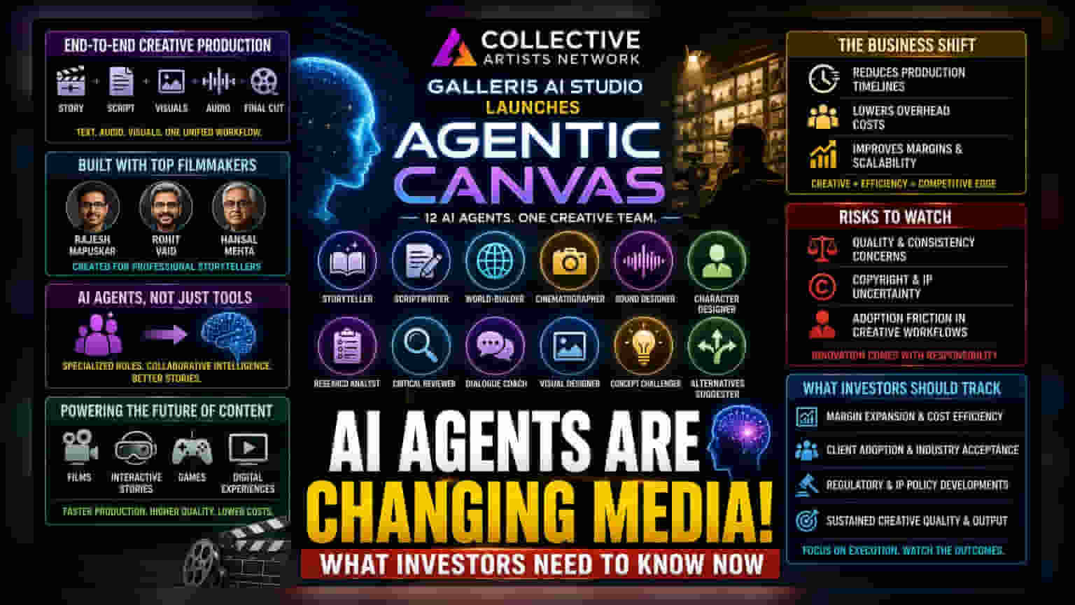 Collective Artists Network चे नवीन AI तंत्रज्ञान: 'Agentic Canvas' सादर!