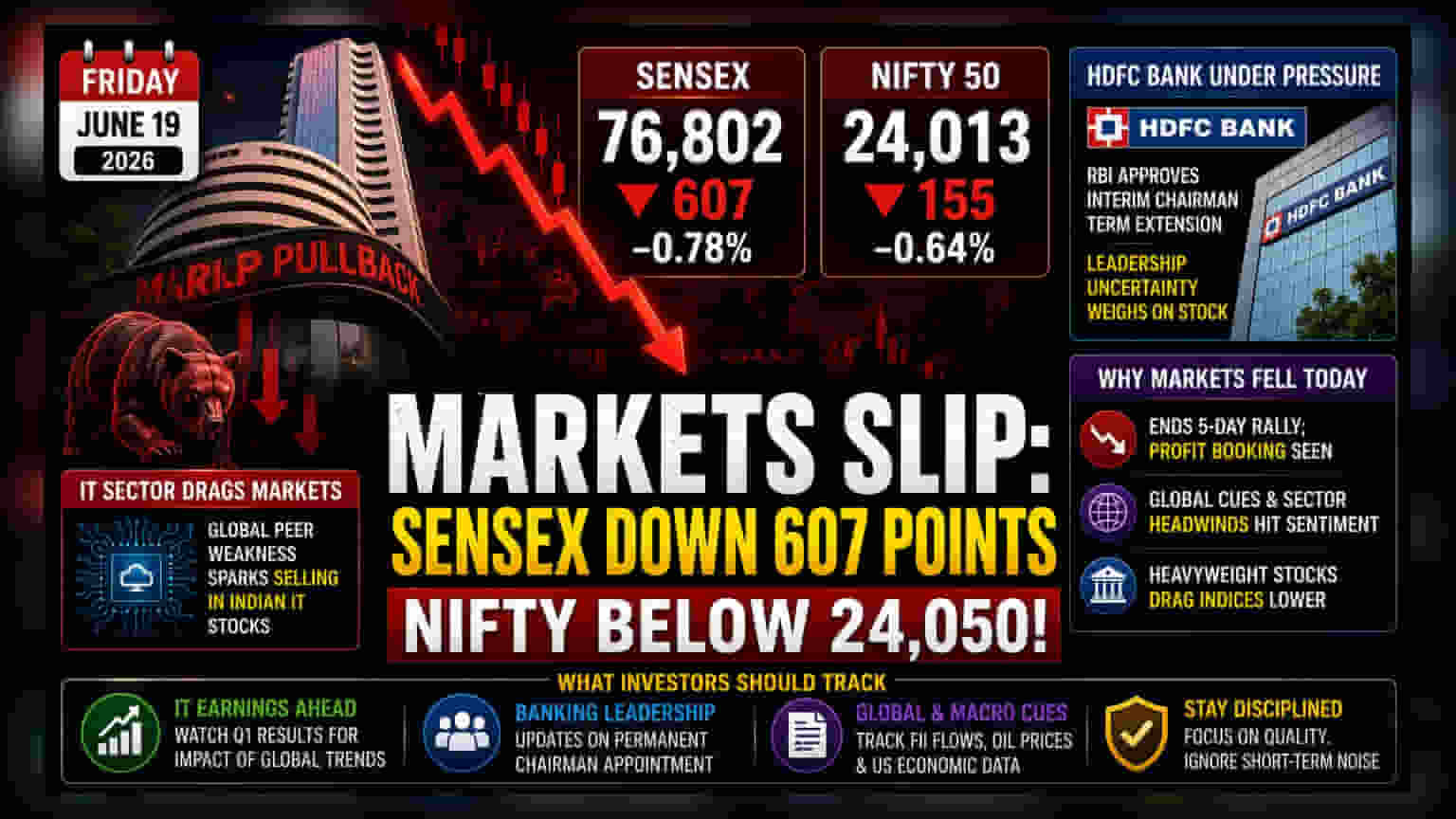 Indian Markets Dip: IT Stocks आणि HDFC Bank मुळे घसरण