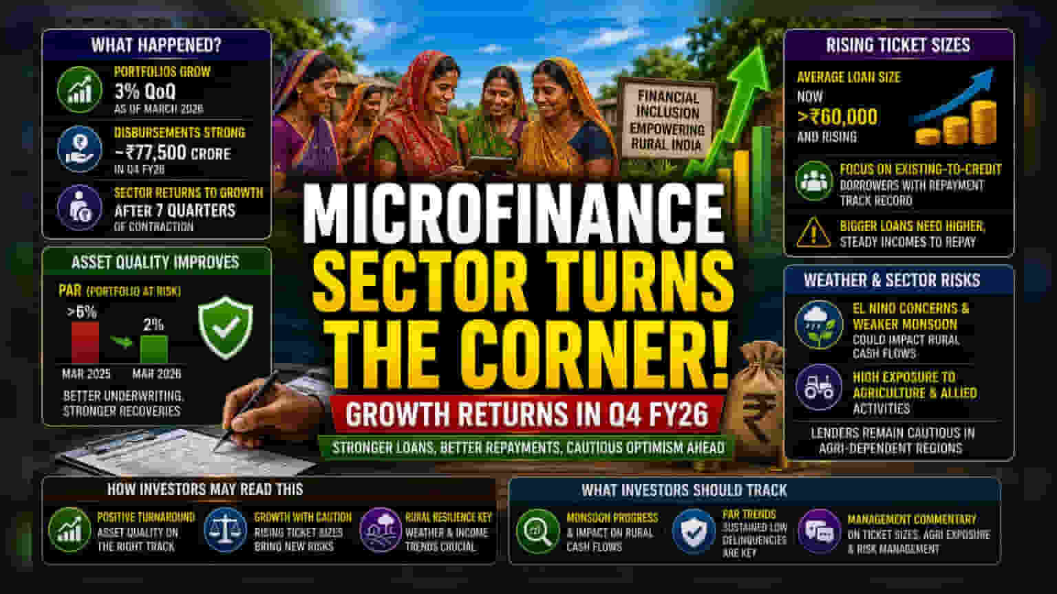 Microfinance Sector Turns the Corner: What Investors Should Know