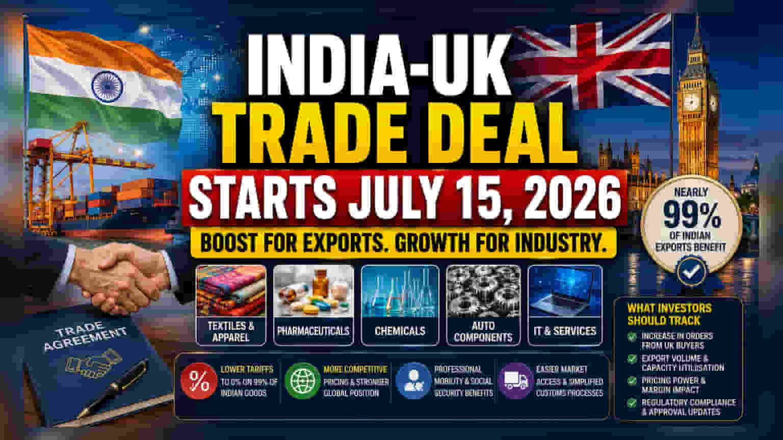 India-UK Trade Pact: 15 જુલાઈથી લાગુ, રોકાણકારો માટે શું જાણવું જરૂરી?