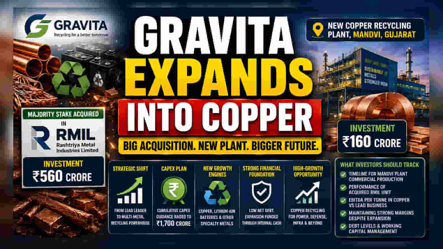 Gravita India: செம்பு பிரிவில் புதிய விஸ்வரூபம்! முதலீட்டாளர்கள் கவனிக்க வேண்டியவை என்ன?