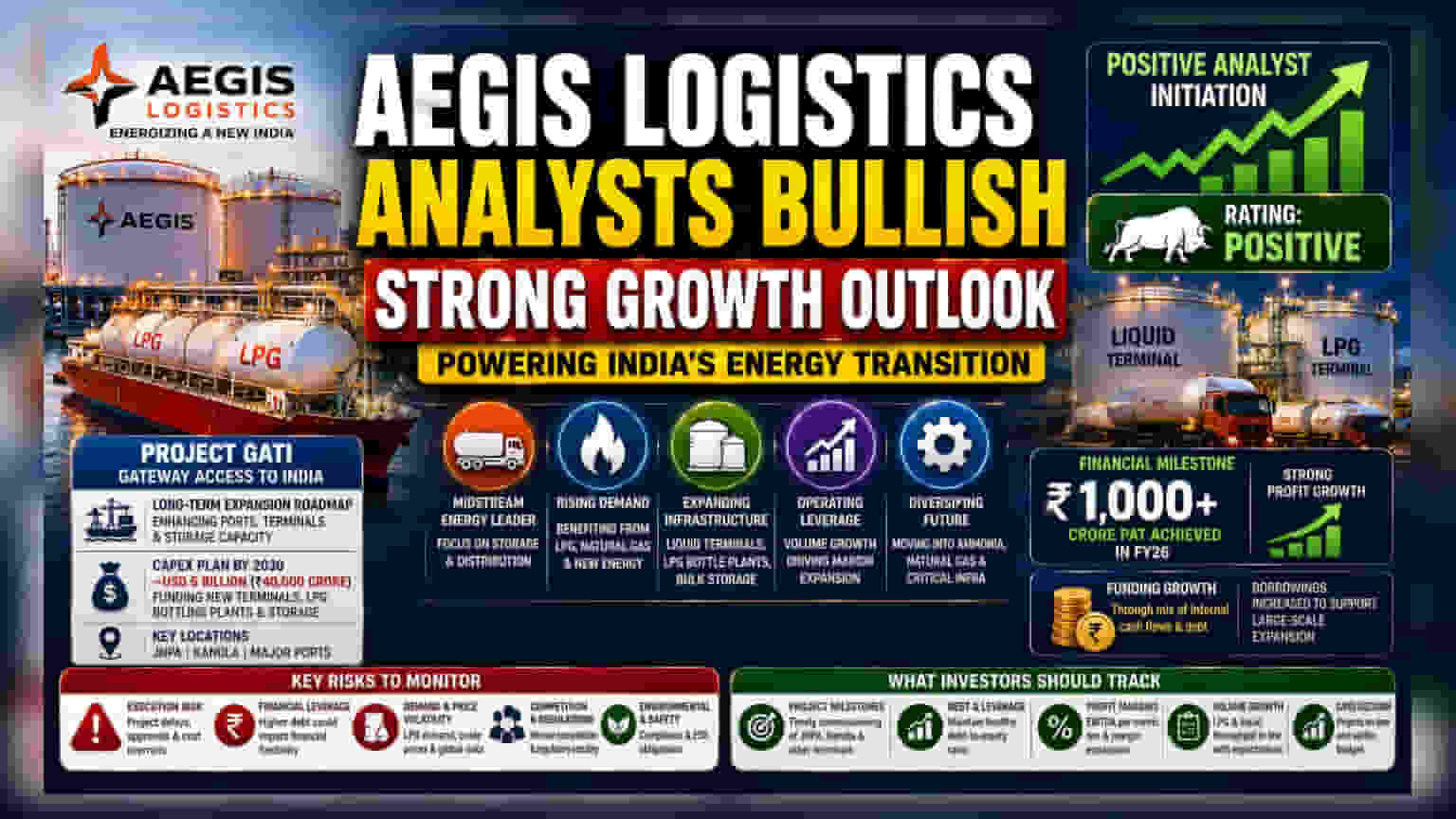 Aegis Logistics షేర్: బ్రోకరేజ్ 'బై' కాల్.. భారీ గ్రోత్ ప్లాన్స్ తో పాటు రిస్క్ లు కూడా!