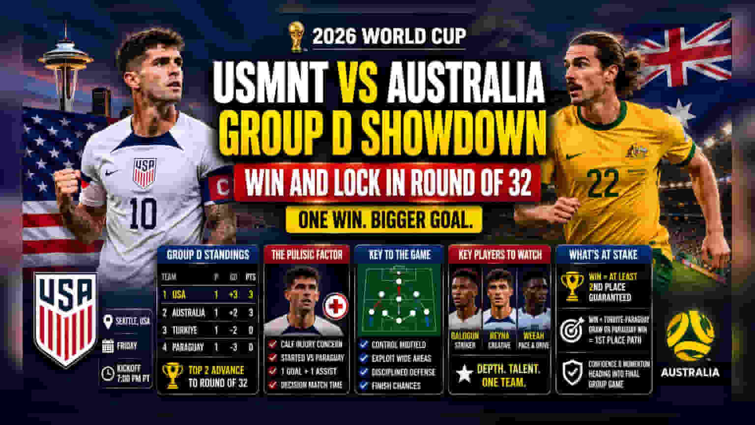 USMNT vs ఆస్ట్రేలియా: ప్రపంచ కప్ సమరం.. గెలుపు ఎవరిది? కీలకాంశాలు ఇవే!