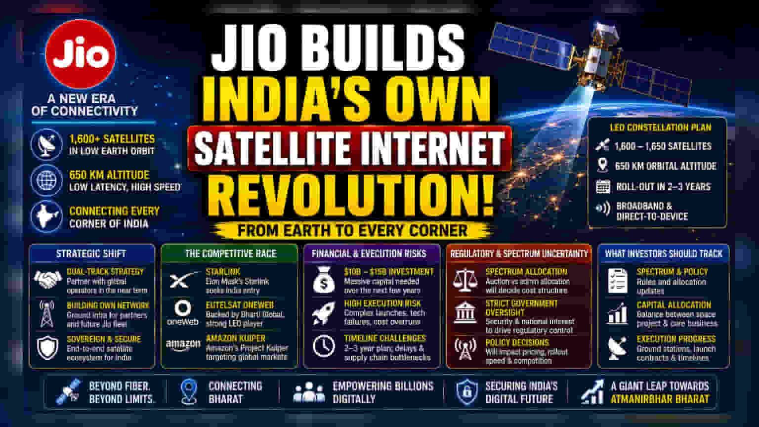 Reliance Jioவின் சாட்டிலைட் திட்டம்: முதலீட்டாளர்கள் கவனிக்க வேண்டியவை!