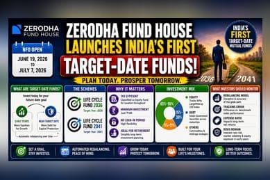 Zerodha Launches India's First Target-Date Mutual Funds