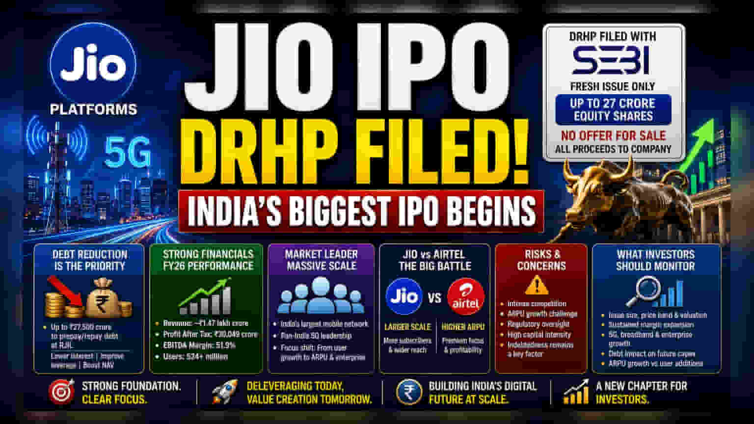 Jio Platforms Files for India’s Largest IPO: What to Know