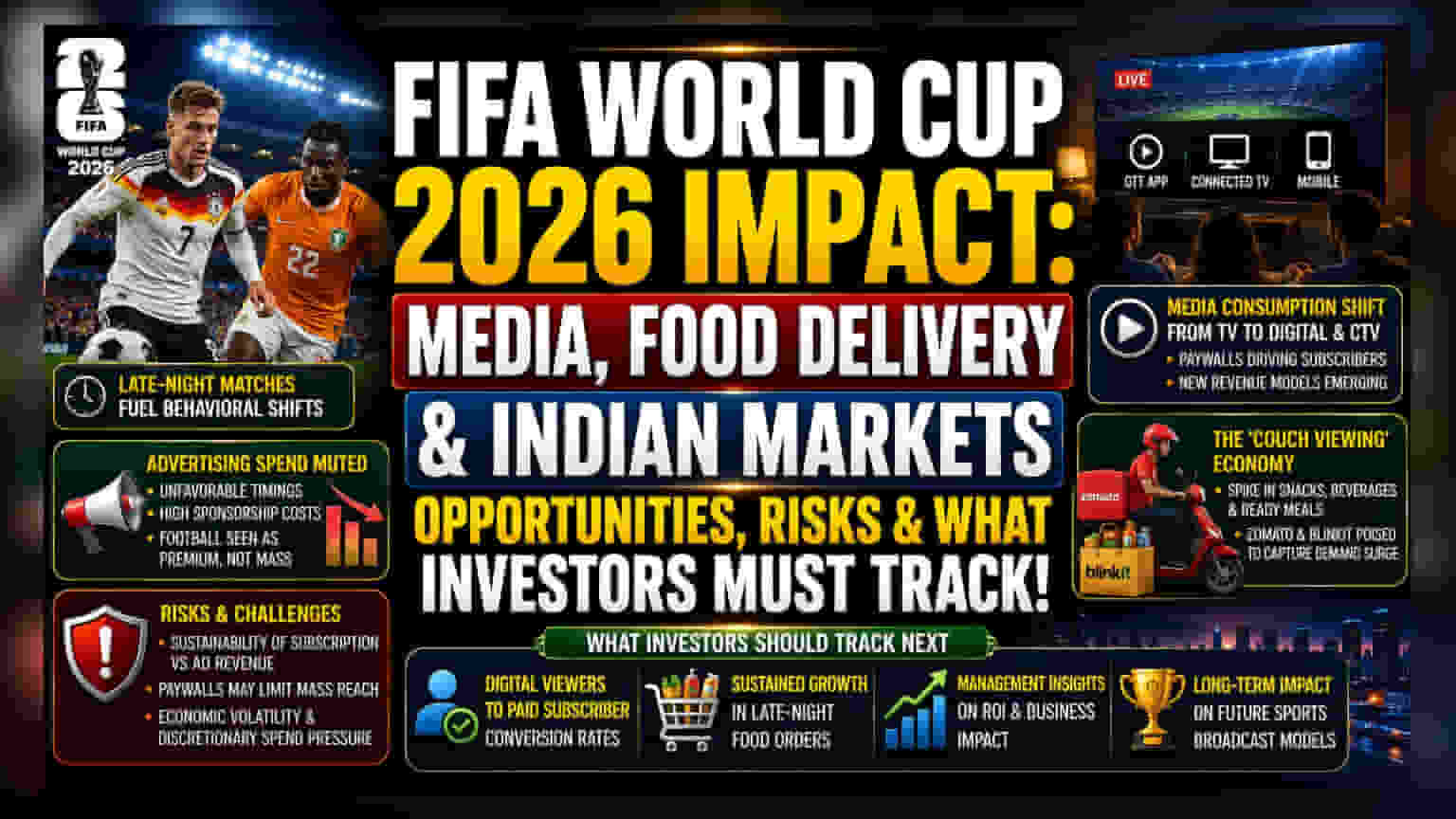 FIFA World Cup 2026: How the Tournament is Impacting Indian Consumer Sectors