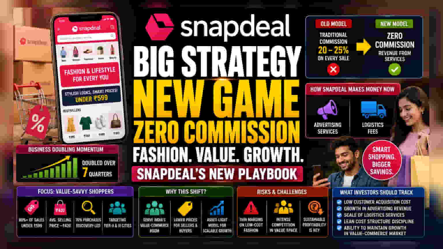 Snapdeal ਦਾ ਵੱਡਾ ਫੈਸਲਾ: AceVector ਨੇ ਬਦਲਿਆ ਕਮਿਸ਼ਨ ਮਾਡਲ, ਗਾਹਕਾਂ ਲਈ ਖੁਸ਼ਖਬਰੀ!