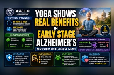 AIIMS Study Links 12-Week Yoga Program to Early Alzheimer’s Benefits