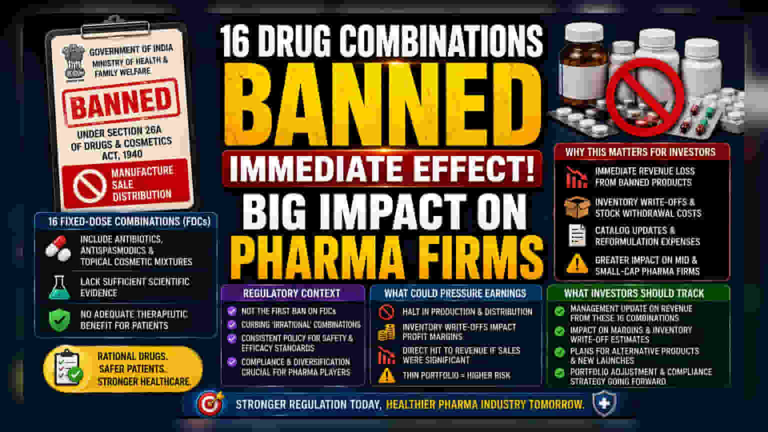 India Bans 16 Drug Combinations: Impact For Pharma Stocks
