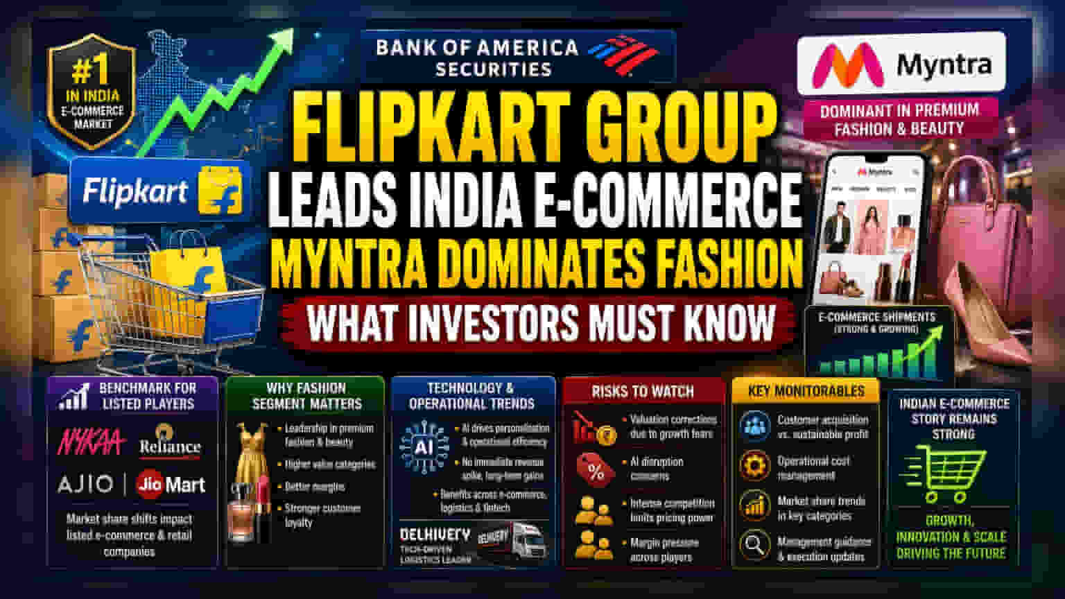 Flipkart, Myntra ఇండియాలో దూకుడు: ఈ-కామర్స్ మార్కెట్ పై అప్డేట్