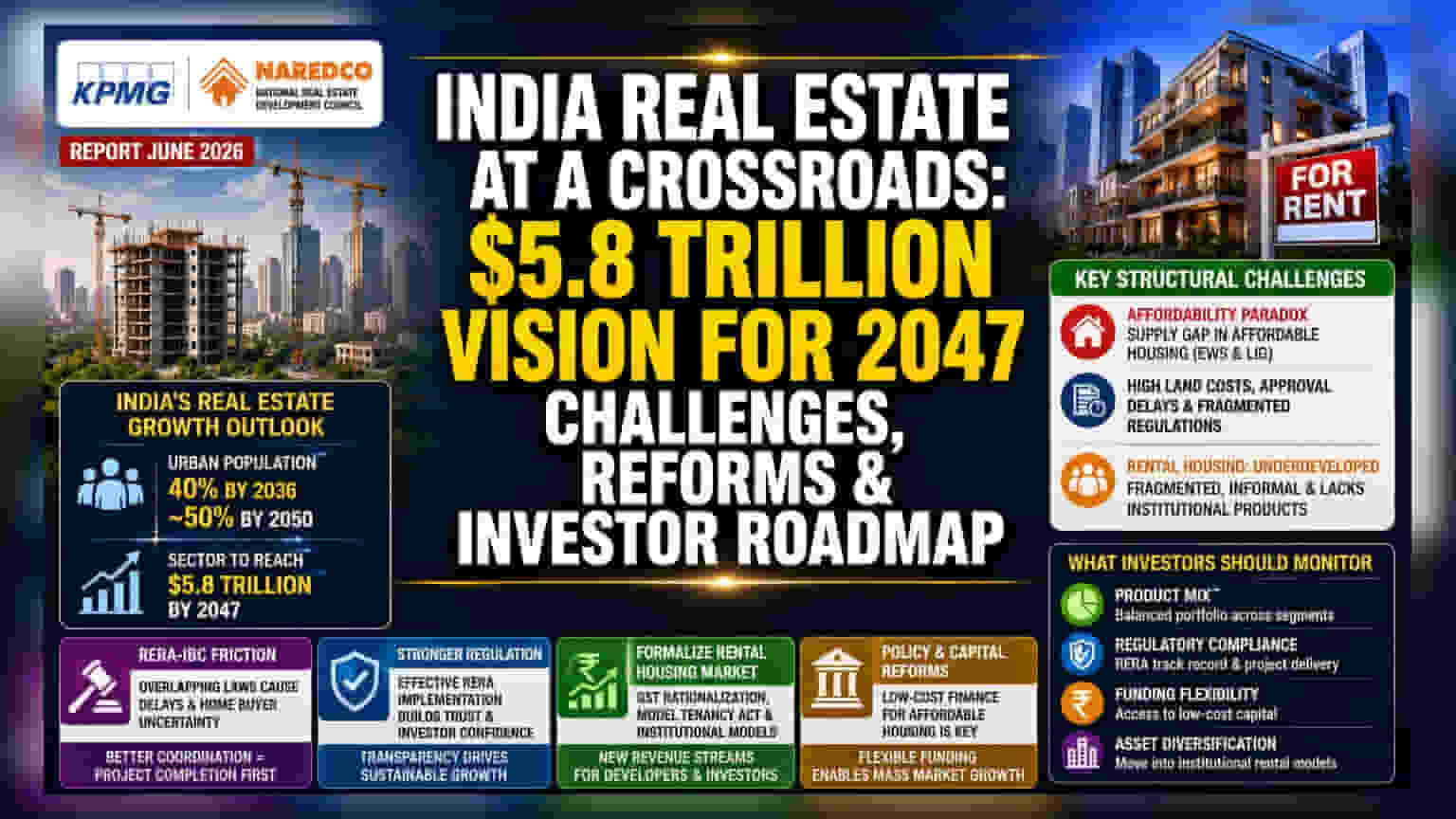 ਭਾਰਤੀ ਰੀਅਲ ਅਸਟੇਟ: KPMG ਰਿਪੋਰਟ ਨੇ ਅਫੋਰਡੇਬਲ ਹਾਊਸਿੰਗ ਅਤੇ ਰੈਂਟਲ ਗੈਪਜ਼ 'ਤੇ ਚਿੰਤਾ ਪ੍ਰਗਟਾਈ
