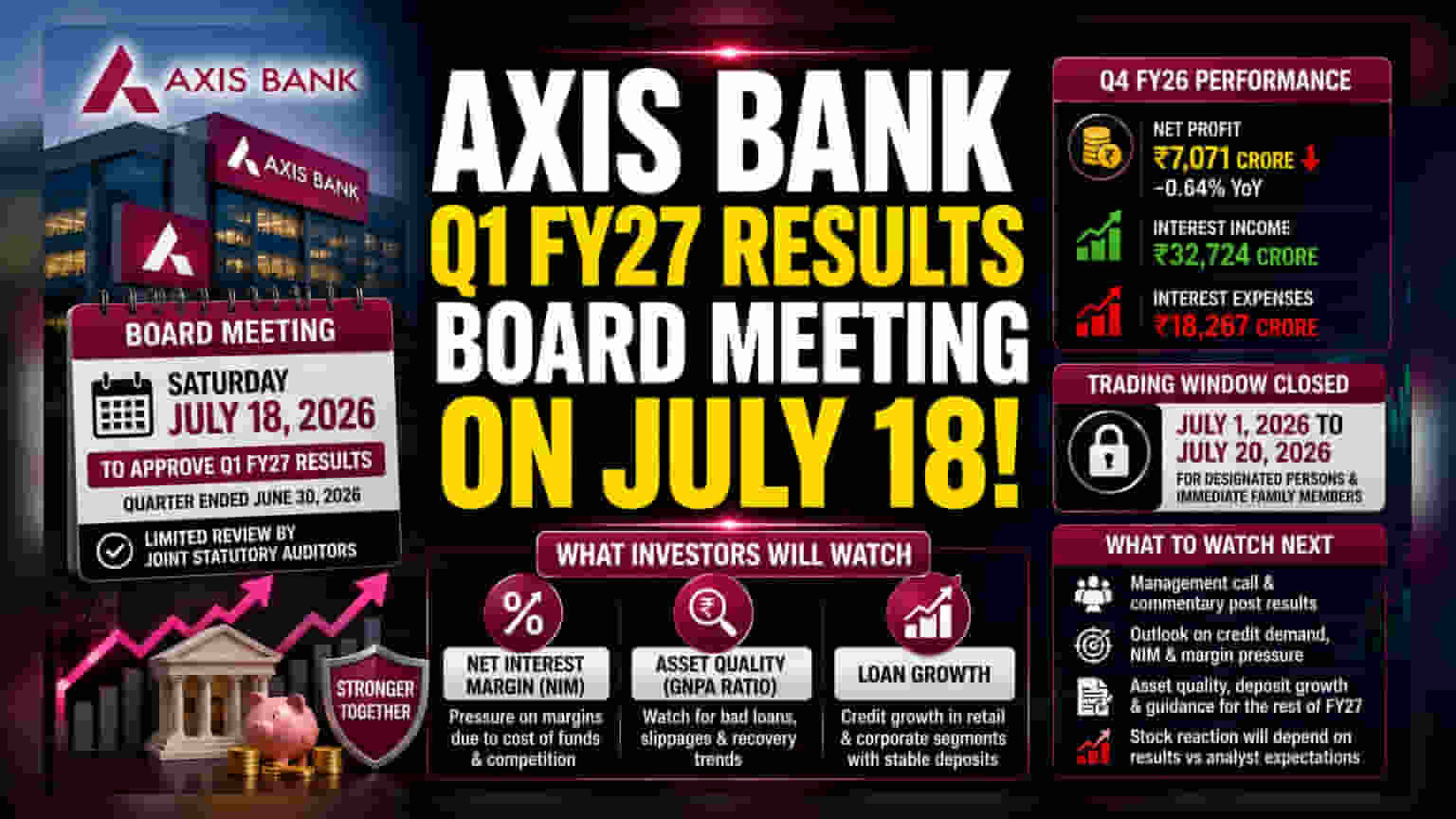 Axis Bank Q1 FY27 Results: ஜூலை 18 அன்று வெளியீடு - முதலீட்டாளர்கள் என்ன எதிர்பார்க்கலாம்?
