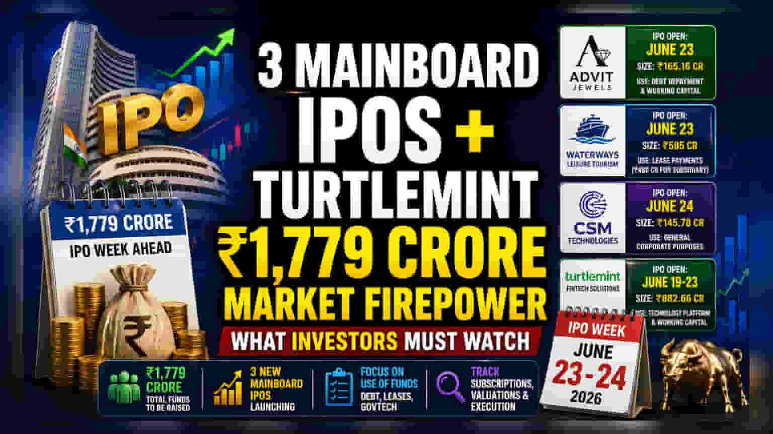 Indian IPO Market Preps For ₹1,779 Crore In New Issues Next Week