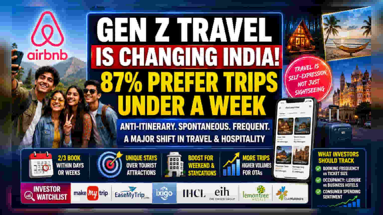 Airbnb की रिपोर्ट: भारतीय Gen Z की बदलती आदतें, अब लंबी छुट्टियों की जगह 'माइक्रो-वेकेशंस' का क्रेज
