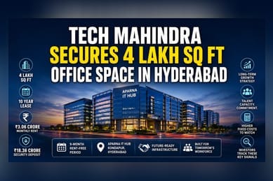 Tech Mahindra Leases 4 Lakh Sq Ft in Hyderabad for 10 Years