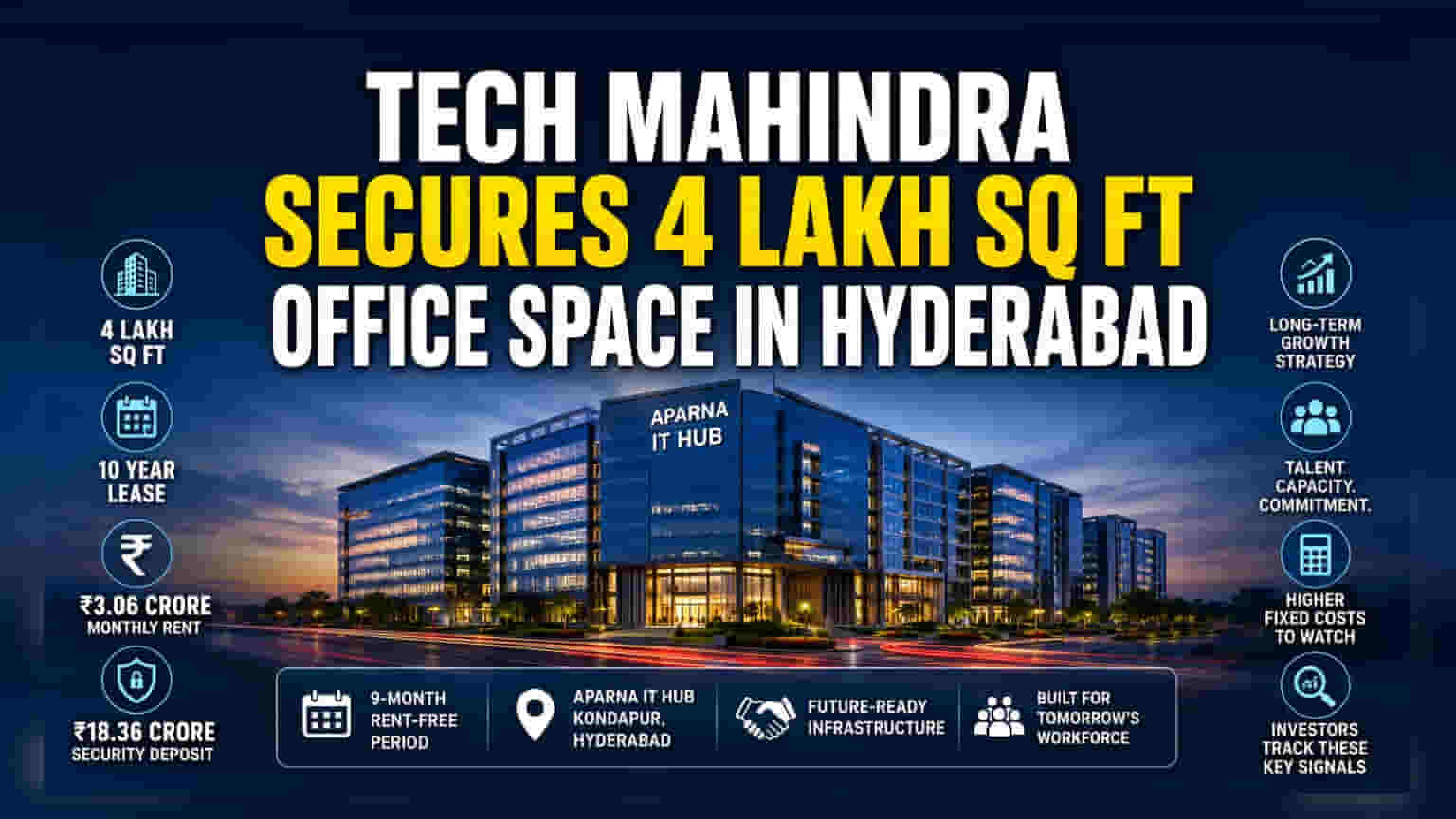 Tech Mahindra का बड़ा दांव: हैदराबाद में 10 साल के लिए लीज पर लिया 4 लाख वर्ग फुट ऑफिस स्पेस!