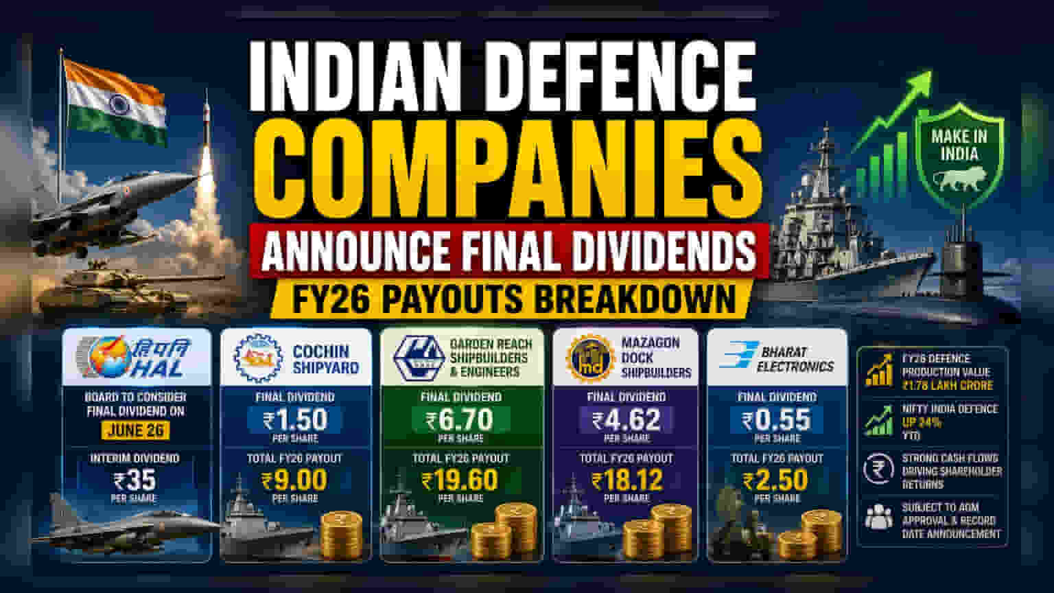 Defence Stocks: ਲਾਭ ਦਾ ਐਲਾਨ! HAL, Mazagon Dock ਸਮੇਤ ਕਈ ਕੰਪਨੀਆਂ ਦੇਣਗੀਆਂ ਡਿਵੀਡੈਂਡ
