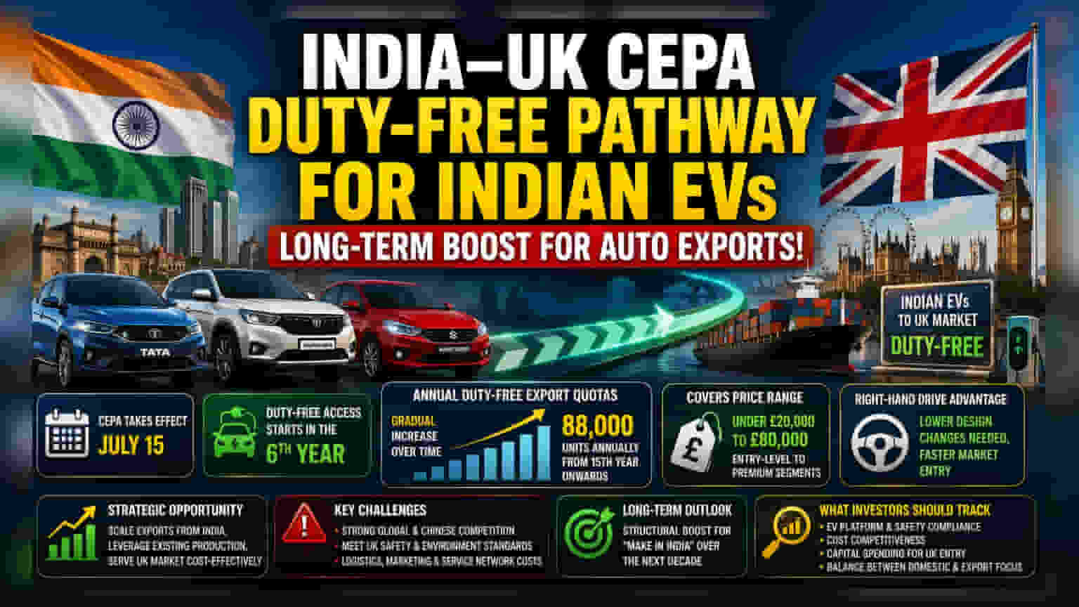 India-UK Trade Deal: ਭਾਰਤੀ ਕਾਰਾਂ ਲਈ ਬ੍ਰਿਟੇਨ 'ਚ ਐਕਸਪੋਰਟ ਦਾ ਰਾਹ ਖੁੱਲ੍ਹਿਆ