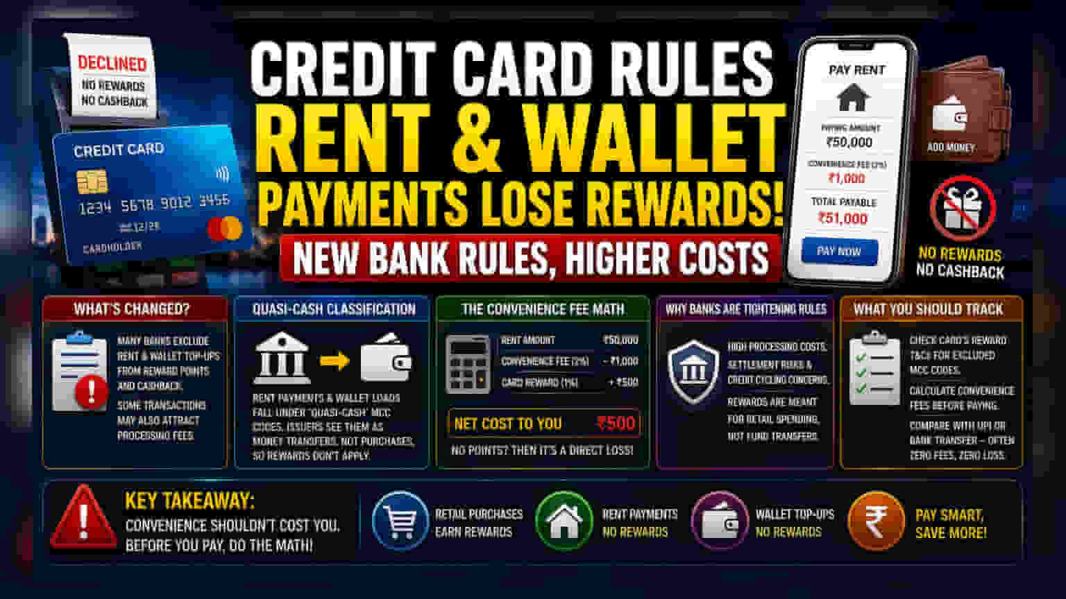 Credit Card Rent And Wallet Loads: Rewards Often Excluded